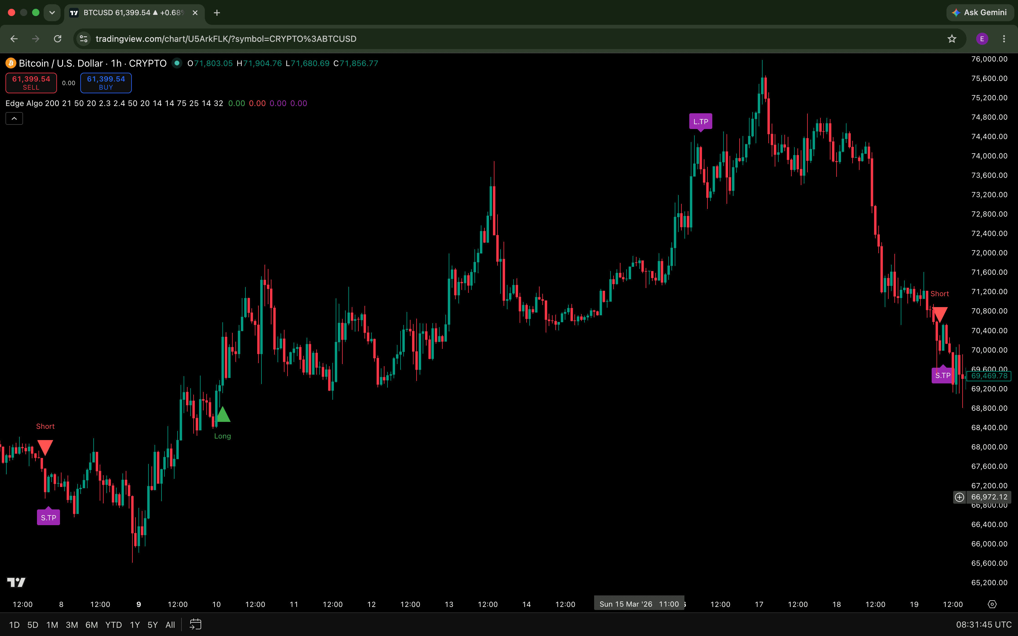 EdgeAlgo non-repainting Short signal printed on BTC/USD 1h chart